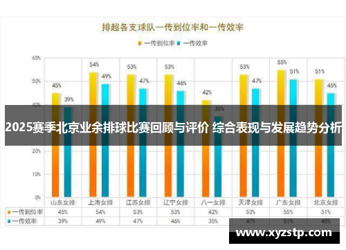2025赛季北京业余排球比赛回顾与评价 综合表现与发展趋势分析