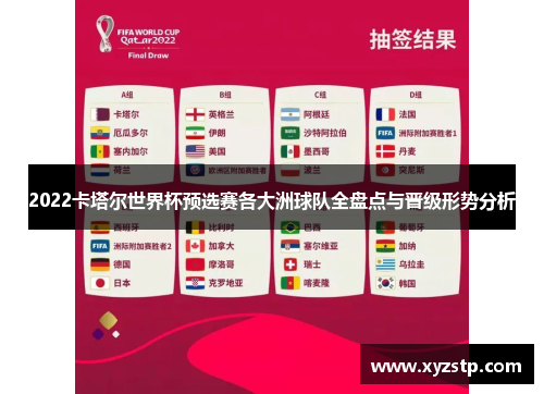 2022卡塔尔世界杯预选赛各大洲球队全盘点与晋级形势分析