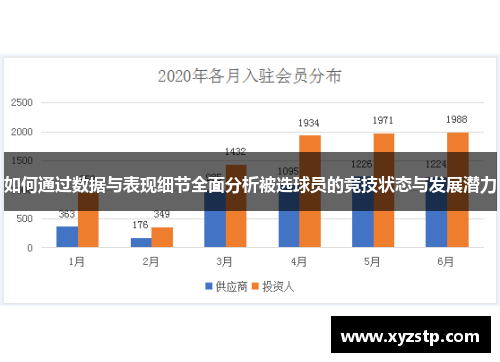如何通过数据与表现细节全面分析被选球员的竞技状态与发展潜力