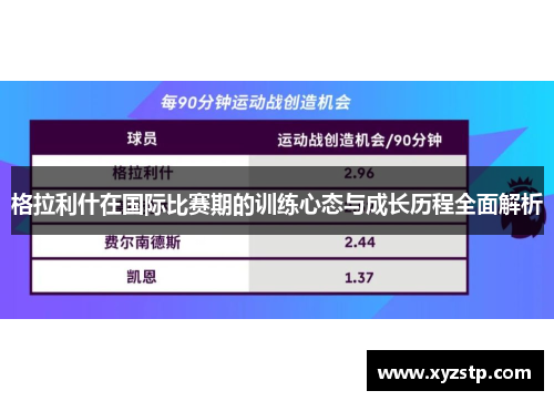 格拉利什在国际比赛期的训练心态与成长历程全面解析