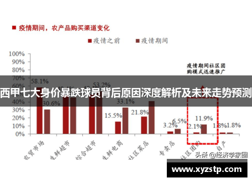 西甲七大身价暴跌球员背后原因深度解析及未来走势预测 西甲七大身价暴跌球员背后原因深度解析及未来走势预测