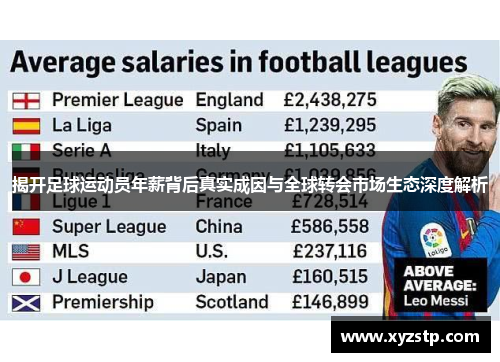 揭开足球运动员年薪背后真实成因与全球转会市场生态深度解析 揭开足球运动员年薪背后真实成因与全球转会市场生态深度解析