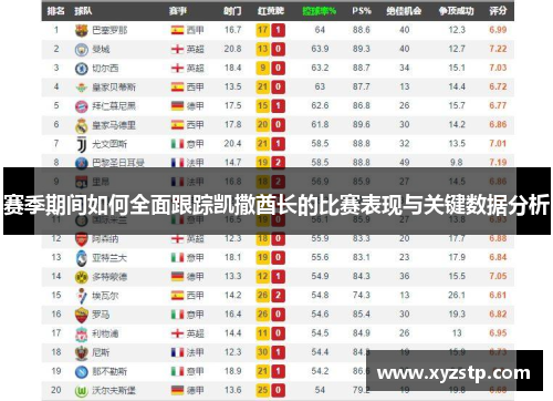 赛季期间如何全面跟踪凯撒酋长的比赛表现与关键数据分析