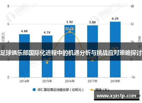 足球俱乐部国际化进程中的机遇分析与挑战应对策略探讨