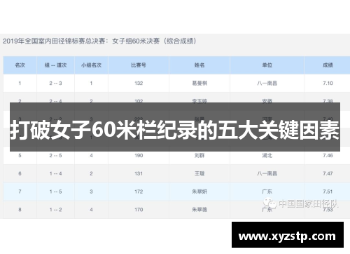 打破女子60米栏纪录的五大关键因素 打破女子60米栏纪录的五大关键因素
