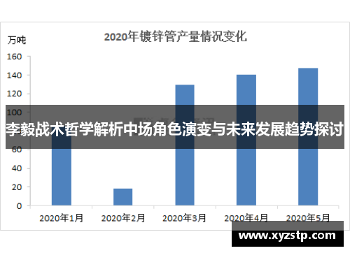 李毅战术哲学解析中场角色演变与未来发展趋势探讨 李毅战术哲学解析中场角色演变与未来发展趋势探讨